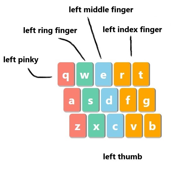 Right Hand Positioning